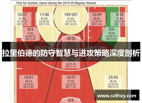 拉里伯德的防守智慧与进攻策略深度剖析 拉里伯德的防守智慧与进攻策略深度剖析