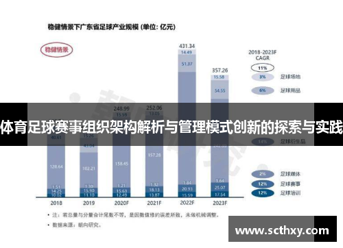 体育足球赛事组织架构解析与管理模式创新的探索与实践 体育足球赛事组织架构解析与管理模式创新的探索与实践