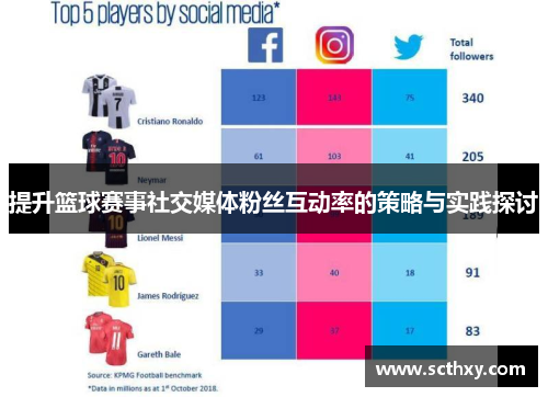 提升篮球赛事社交媒体粉丝互动率的策略与实践探讨