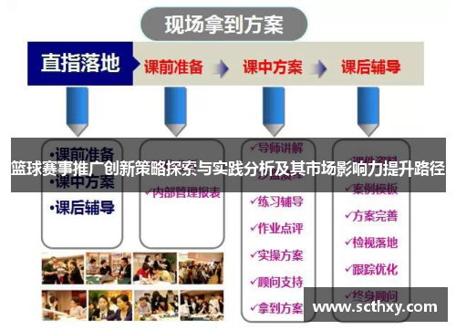篮球赛事推广创新策略探索与实践分析及其市场影响力提升路径