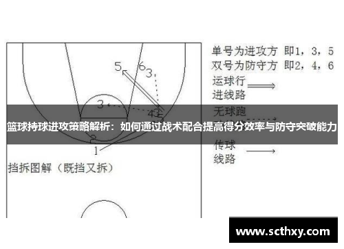 篮球持球进攻策略解析：如何通过战术配合提高得分效率与防守突破能力