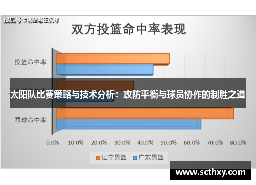 太阳队比赛策略与技术分析：攻防平衡与球员协作的制胜之道