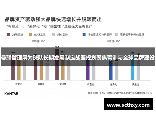 曼联管理层为球队长期发展制定战略规划聚焦青训与全球品牌建设 曼联管理层为球队长期发展制定战略规划聚焦青训与全球品牌建设