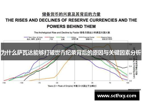 为什么萨瓦达能够打破世青纪录背后的原因与关键因素分析