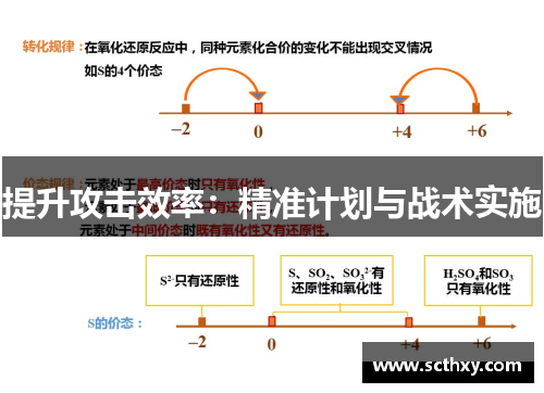 提升攻击效率：精准计划与战术实施