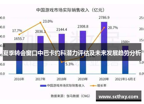 夏季转会窗口中巴卡约科潜力评估及未来发展趋势分析