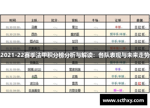 2021-22赛季法甲积分榜分析与解读：各队表现与未来走势