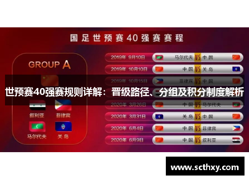 世预赛40强赛规则详解：晋级路径、分组及积分制度解析