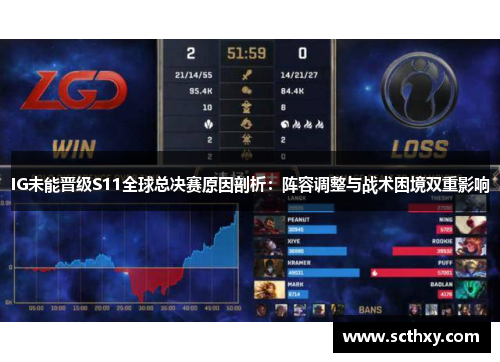 IG未能晋级S11全球总决赛原因剖析：阵容调整与战术困境双重影响