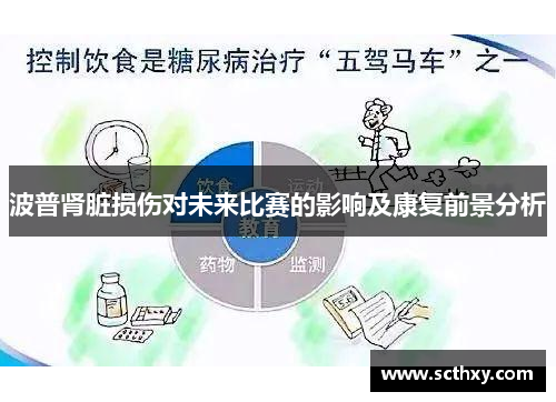波普肾脏损伤对未来比赛的影响及康复前景分析