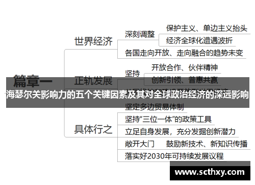 海瑟尔关影响力的五个关键因素及其对全球政治经济的深远影响