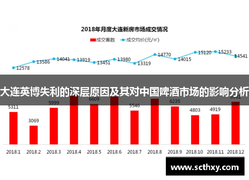 大连英博失利的深层原因及其对中国啤酒市场的影响分析