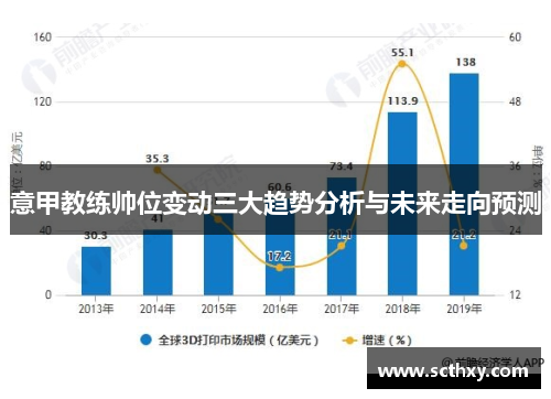 意甲教练帅位变动三大趋势分析与未来走向预测
