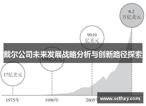 戴尔公司未来发展战略分析与创新路径探索 戴尔公司未来发展战略分析与创新路径探索