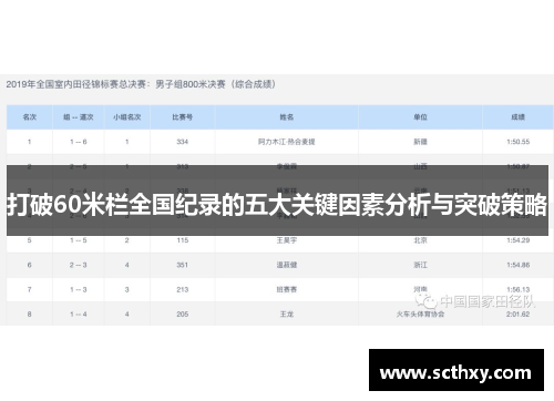 打破60米栏全国纪录的五大关键因素分析与突破策略 打破60米栏全国纪录的五大关键因素分析与突破策略