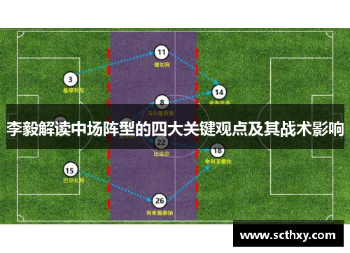 李毅解读中场阵型的四大关键观点及其战术影响